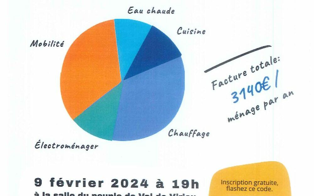 ENERGIE : Comment consommer moins au quotidien ?