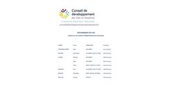 Conseil de développement des Vals du Dauphiné Conseil de développement des Vals du Dauphiné